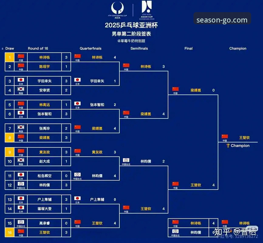 2026四季体育手机版官网 2026四季体育手机版官网观赛体验深度评测:中国男乒世锦赛小组赛横扫英格兰